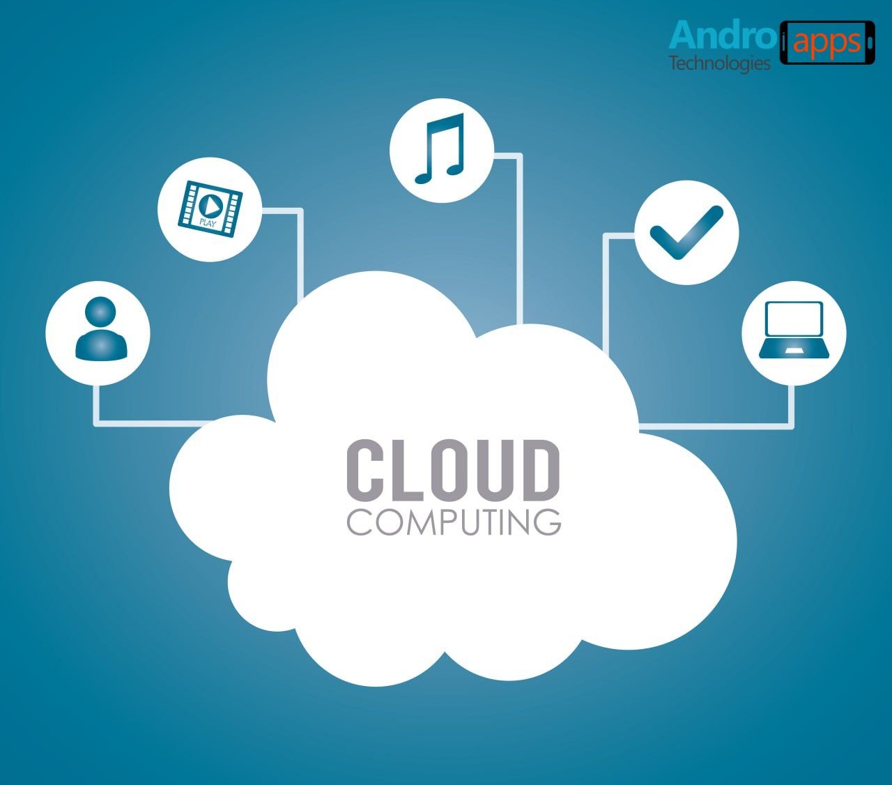 Cloud Computing SMEs